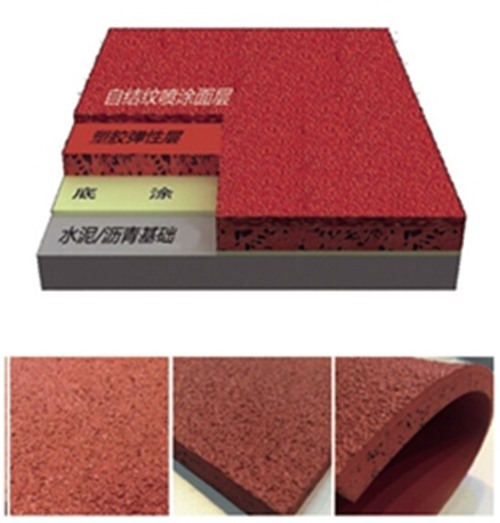 币游·国际集团—六种塑胶跑道